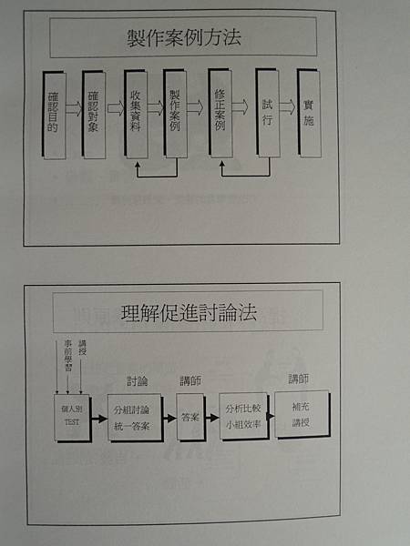 建立內部講師與授課技巧教材-84-講義教材-詹翔霖副教授 (17).JPG