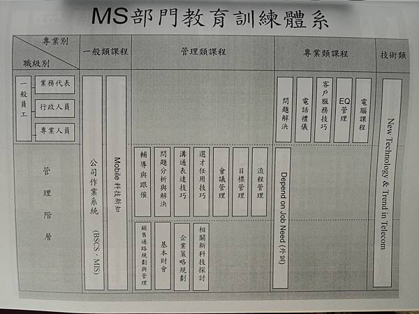 餐飲飯店服務管理學習教材-公司年度教育訓練計畫管理辦法草案-84-籌備-教材-詹翔霖副教授 (11).JPG