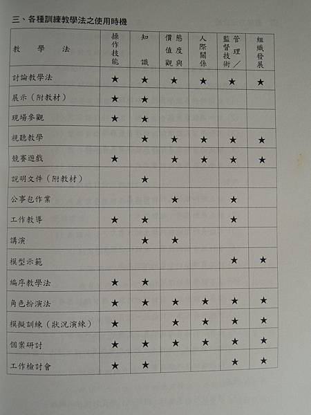 建立內部講師與授課技巧教材-84-講義教材-詹翔霖副教授 (12).JPG