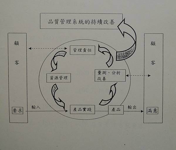 餐飲業導入HACCP GSP GHP規劃教材-詹翔霖副教授-91 (11).JPG