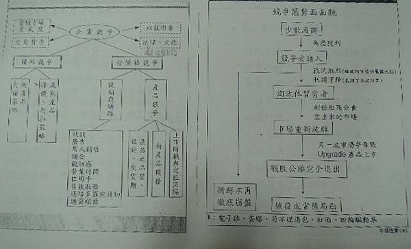 產業升級發展策略講座-89年-企業創先創新的競爭態勢-詹翔霖副教授 (6).JPG