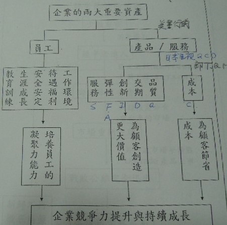 產業升級發展策略講座-89年-企業創先創新的競爭態勢-詹翔霖副教授 (5).JPG