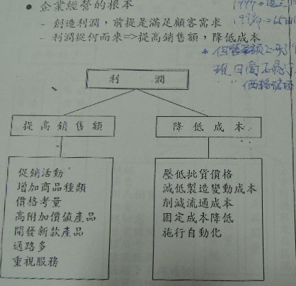 產業升級發展策略講座-89年-企業創先創新的競爭態勢-詹翔霖副教授 (4).JPG