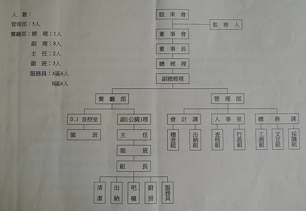 餐飲飯店服務管理學習教材--教材-東方餐飲系-KTV-經營計劃書-詹翔霖副教授 (6).JPG