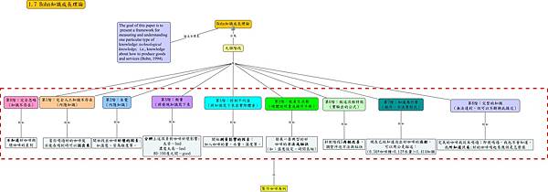 知識管理理論教材-Bohn’s知識發展的八階段-詹翔霖副教授.jpg