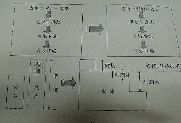 企業診斷輔導之四要訣-91-榮譽指導員成長培訓營-詹翔霖副教授 (3).JPG