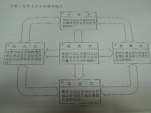 企業診斷輔導之四要訣-91-榮譽指導員成長培訓營-詹翔霖副教授 (6).JPG