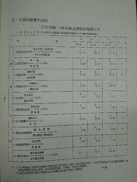 企業診斷輔導之四要訣-91-榮譽指導員成長培訓營-詹翔霖副教授 (1).JPG