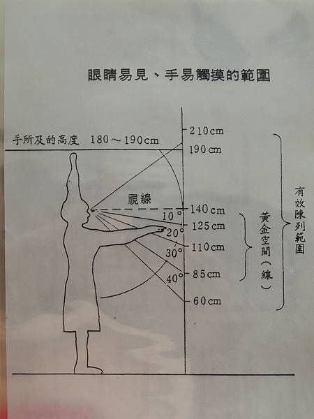 行銷與發展-顧客滿意-服務提供的動線與IE技巧-管理進階班-自我優勢競爭課綱-詹翔霖副教授.JPG