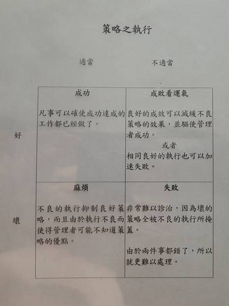 大葉EMBA班-教材-企業策略管理執行績效-詹翔霖副教授.JPG