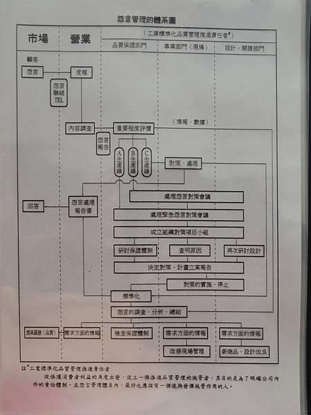 行銷與發展-顧客滿意-顧客抱怨管理體制-管理進階班-自我優勢競爭課綱-詹翔霖副教授.JPG