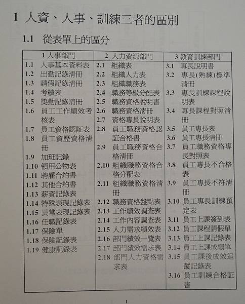 企業人力資源人事管理及教育訓練-90-策略規劃班-詹翔霖老師 (2).JPG