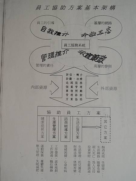 「員工協助方案」EAPs-講義-EAP諮商方案核心功能與技術-詹翔霖副教授 (7).JPG