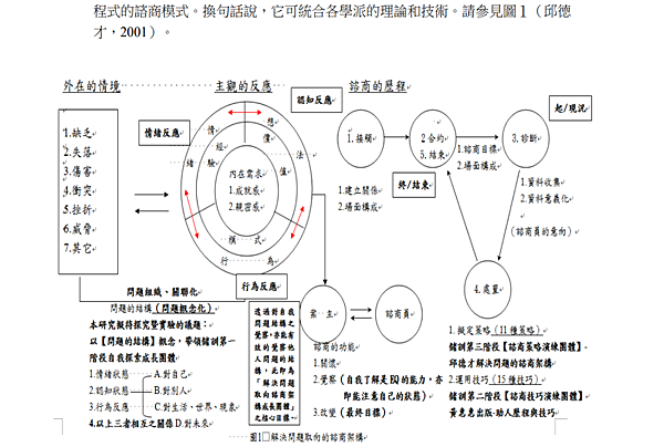 心理晤談與個案溝通技巧教育訓練課程-健康樂活與智慧醫療照護計畫-三寶教育基金會詹翔霖副教授 (1).png