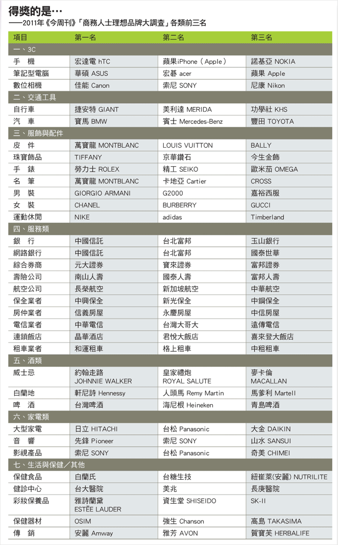 2011 best brand award.gif 2011 best brand award.gif