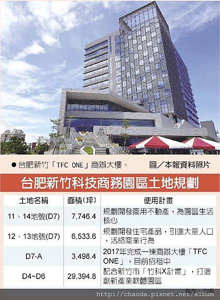 台肥新竹科技商務園區土地規劃.jpg