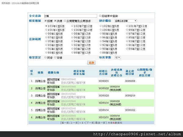 改良式野戰口糧-採購公報