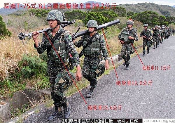 [討論] 你是合格步槍兵嗎？