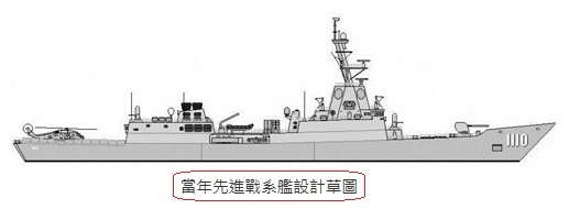 戰艦