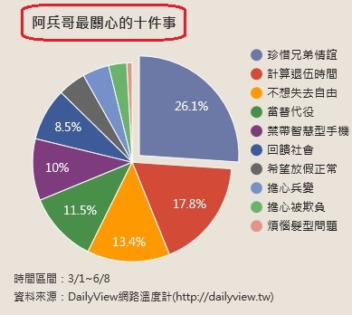 關心之事