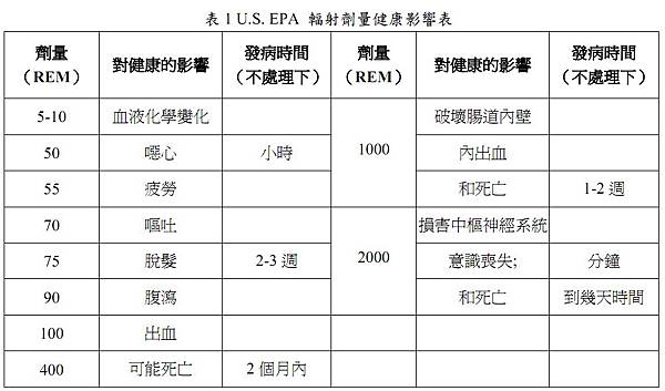 表一