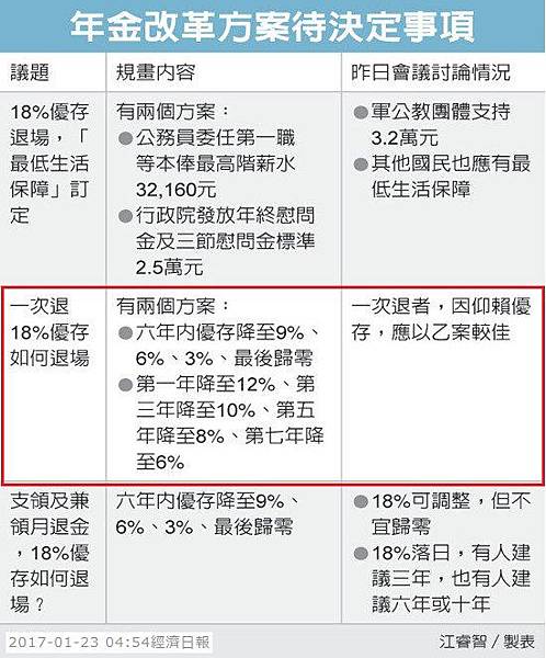 18%議決