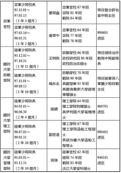 軍事教育體系