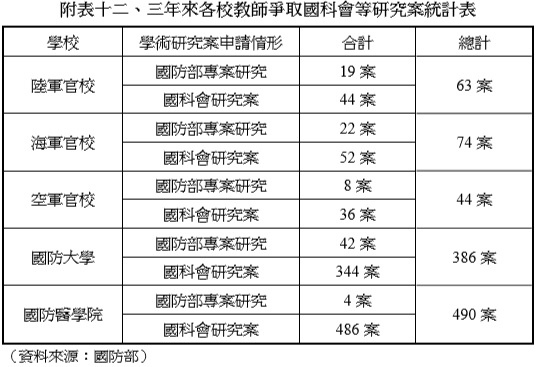 軍事教育體系