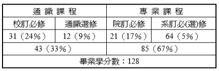 軍事教育體系