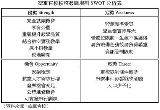 軍事教育體系