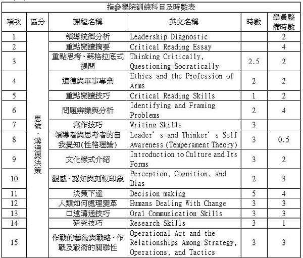 美軍陸戰隊指揮參謀學院