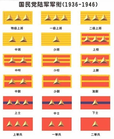 韓国 軍 階級 アメリカ軍の 階級 基地 装備 特殊部隊 給料 とは 韓国 軍 階級 アメリカ軍の 階級 基地 装備 特殊部隊 給料 とは