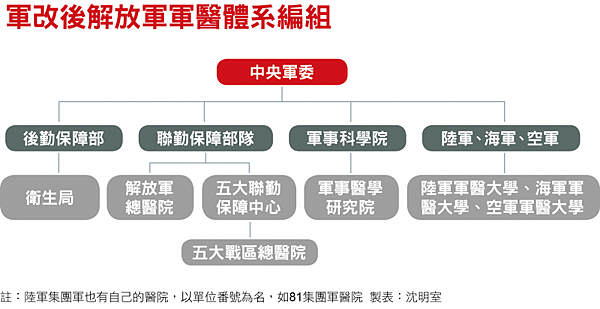 新新聞沈明室 解放軍救疫情 救出習大軍改漏洞 神仙 老虎 狗 痞客邦