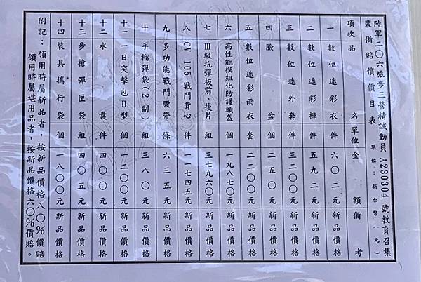 Re: [問卦] 2022年了還在開幻象2000？