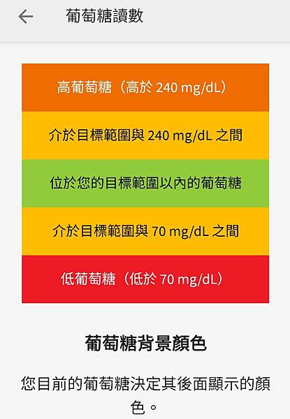 於三個月內四次安裝連續血糖監測(CGM)之心得