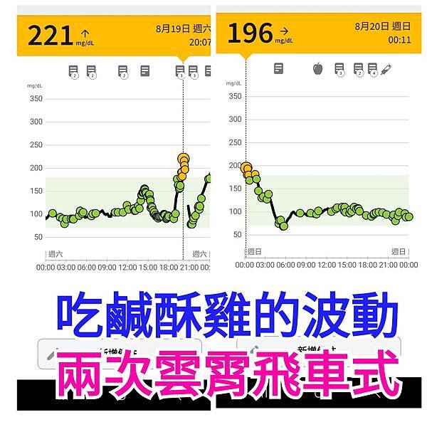 於三個月內四次安裝連續血糖監測(CGM)之心得