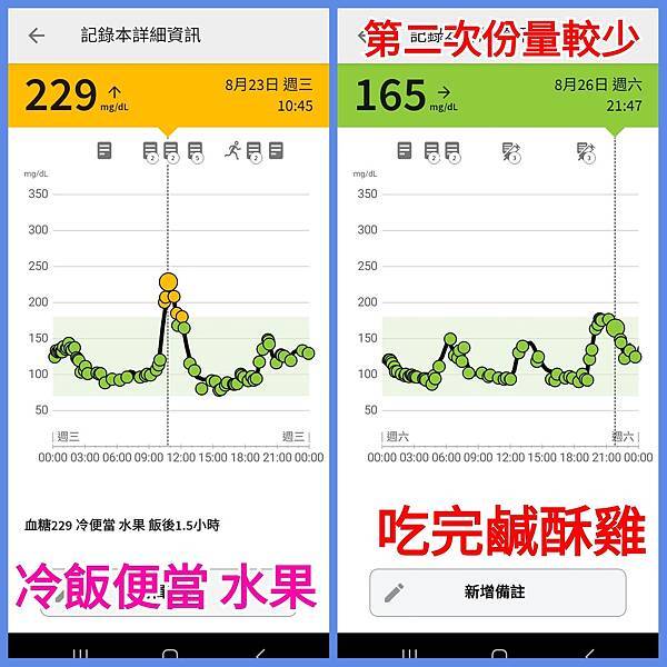 於三個月內四次安裝連續血糖監測(CGM)之心得