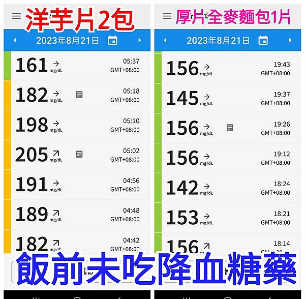 於三個月內四次安裝連續血糖監測(CGM)之心得