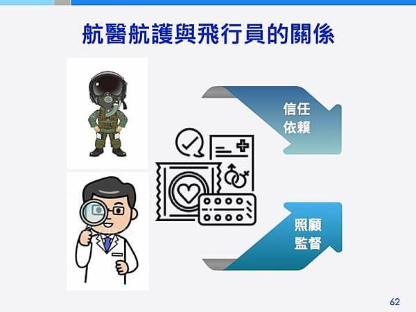 空軍退役上將廖榮鑫：適足自由的退休生活～飛行員的醫護關係