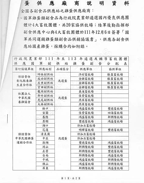 記者 楊正海：涂萬財堅持不說425萬蛋流向  她要國防部解除