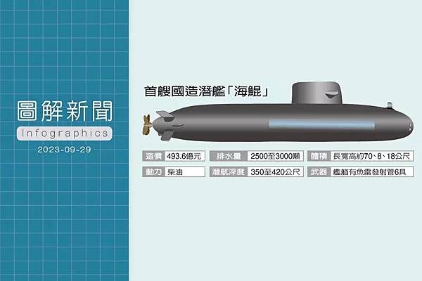 《記者 高凌雲：台灣造潛艦／台灣60年前就首次自行生產潛艦了