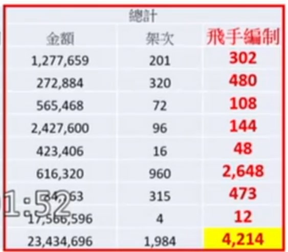 朱明：國軍採購1980架無人機操作飛手不足　義務役男有證照優