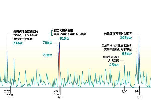 「四大火藥庫」兩座炸開了 接下來是台海？