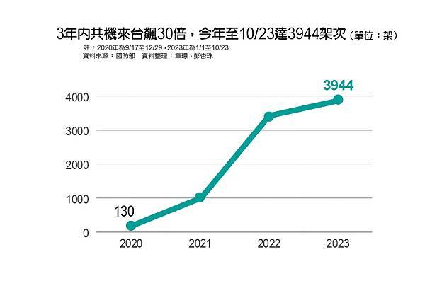 「四大火藥庫」兩座炸開了 接下來是台海？