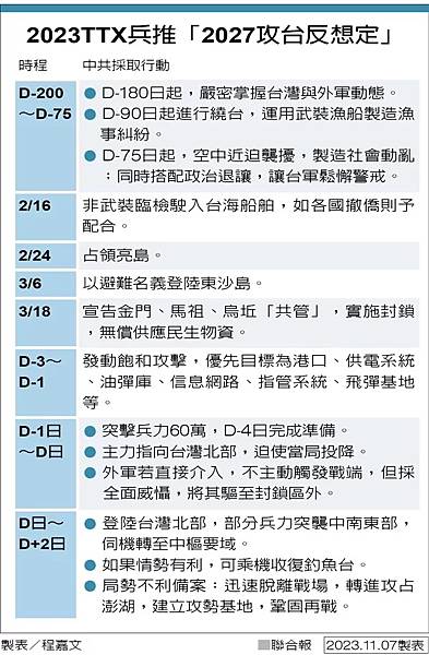 記者 程嘉文：《民間兵推…台灣面對戰爭時  能源問題最脆弱》