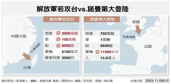 《記者 程嘉文／學者：中共若發兵 不管結果台灣都很慘》《經濟