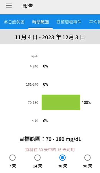 於三個月內四次安裝連續血糖監測(CGM)之心得