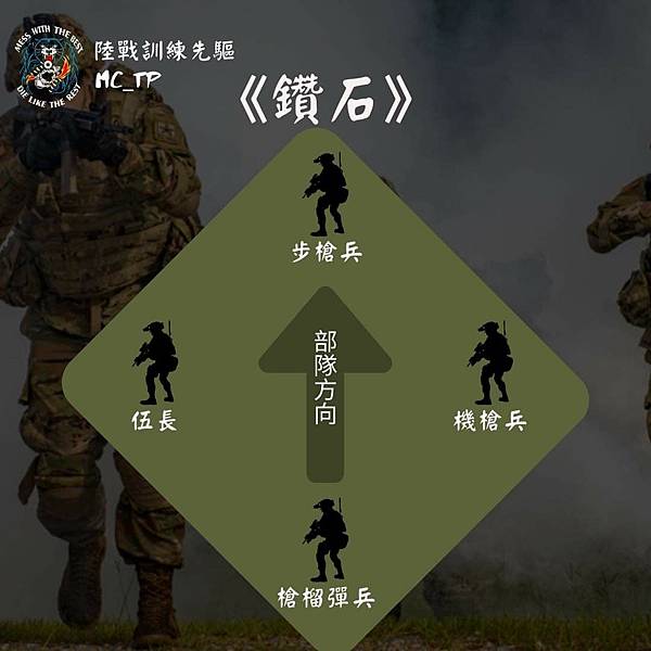 陸戰訓練先驅：伍／火力伍(Fire Team)內常見的成員與