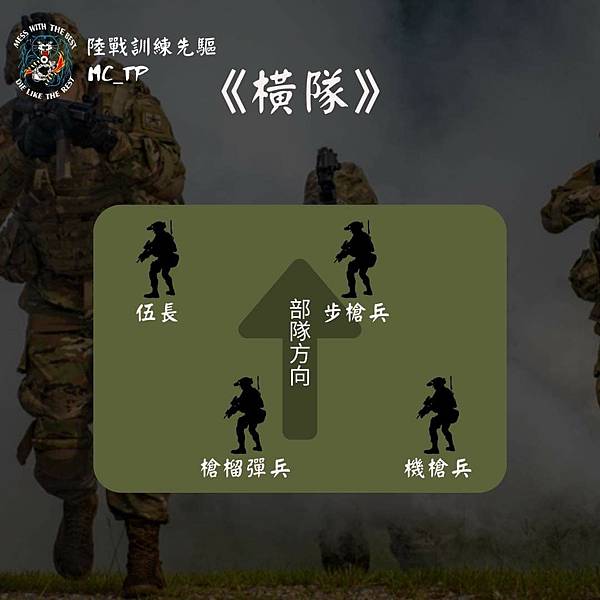 陸戰訓練先驅：伍／火力伍(Fire Team)內常見的成員與