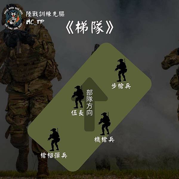 陸戰訓練先驅：伍／火力伍(Fire Team)內常見的成員與